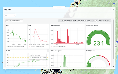 Connect to time series data